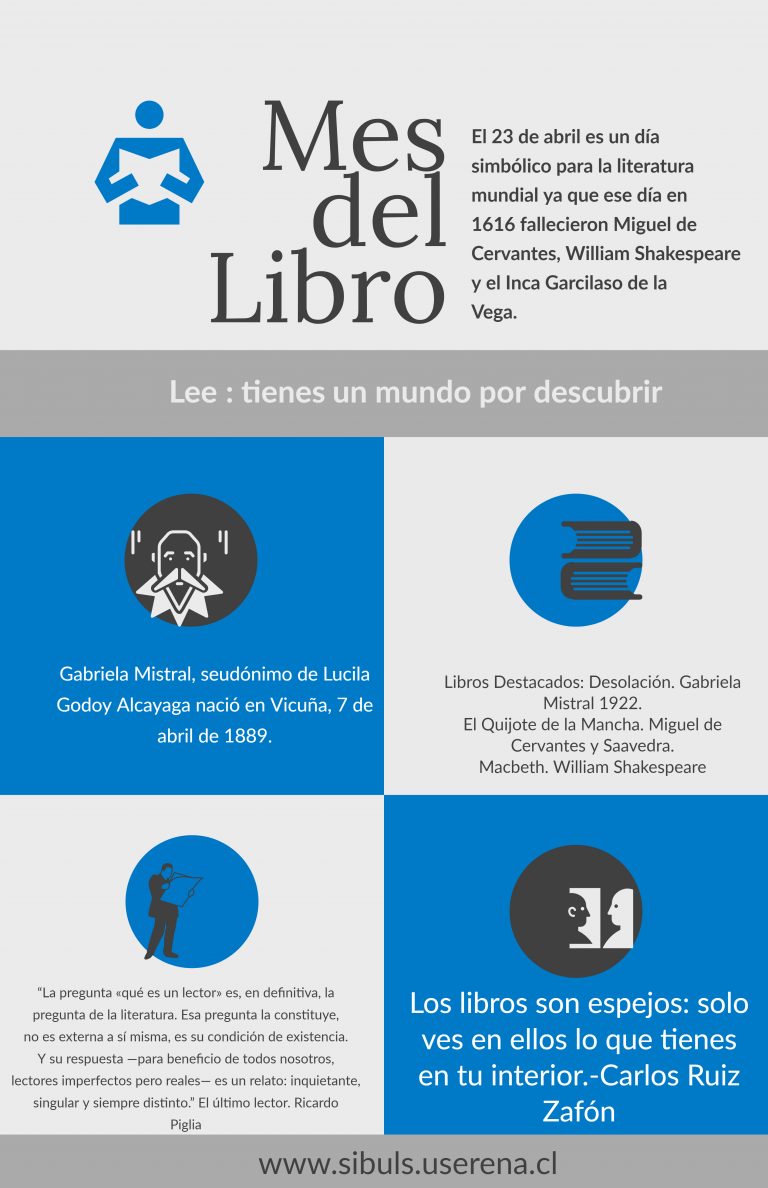 Celebración Mes del Libro